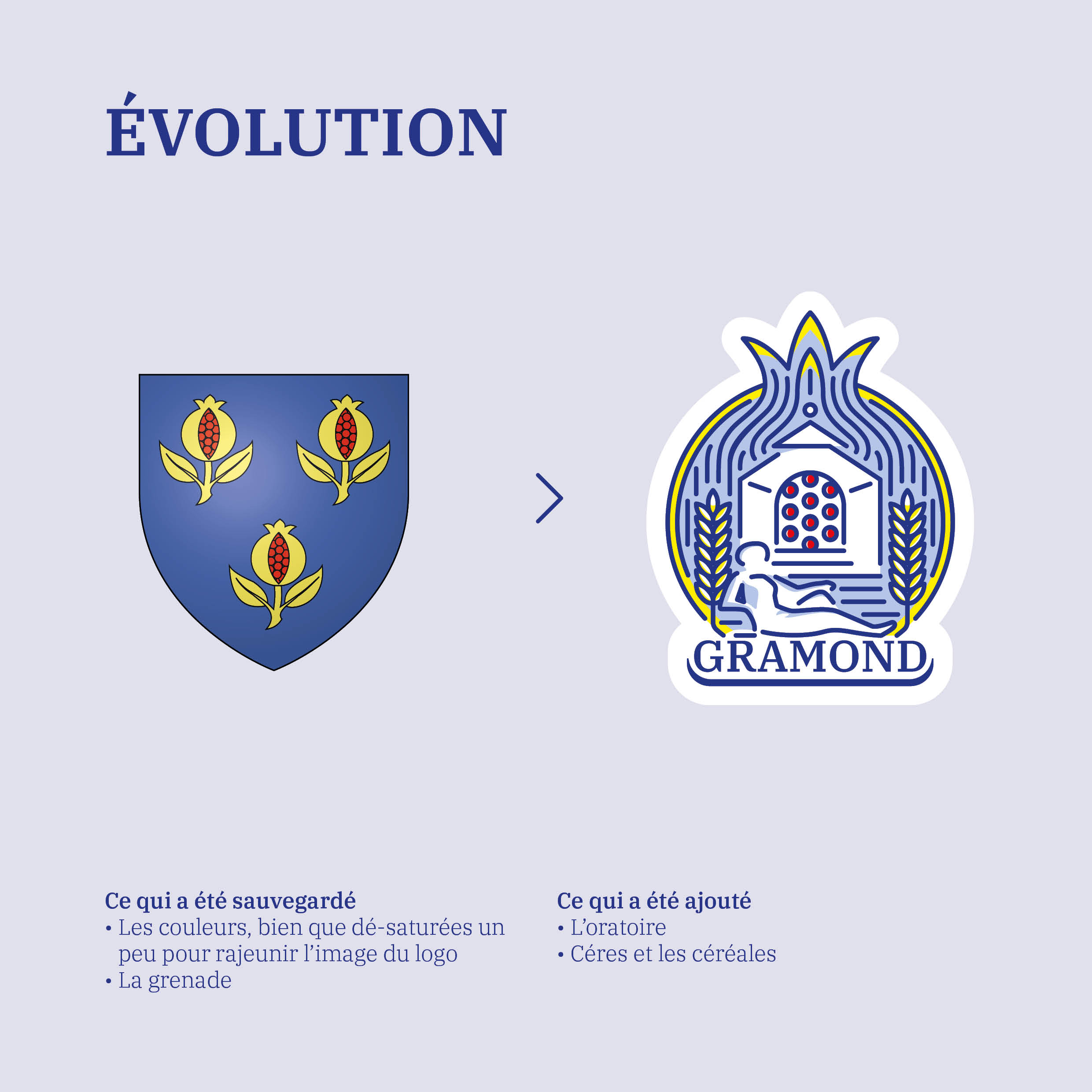 Évolution